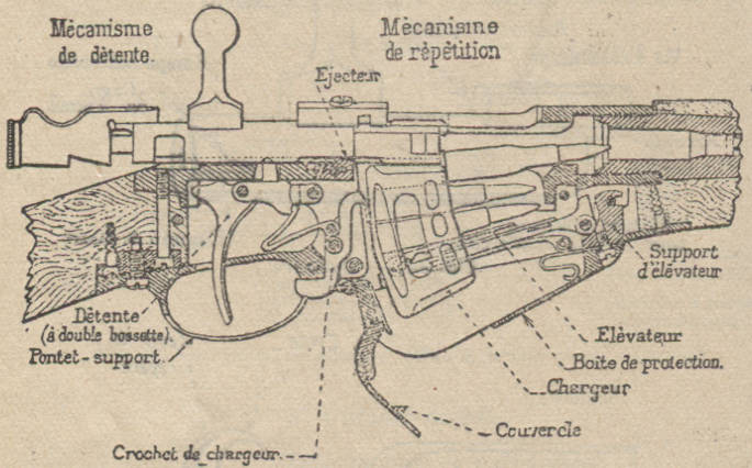 Fusil modèle 1916 - mécanisme